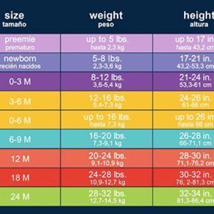 gerber onesie sizing